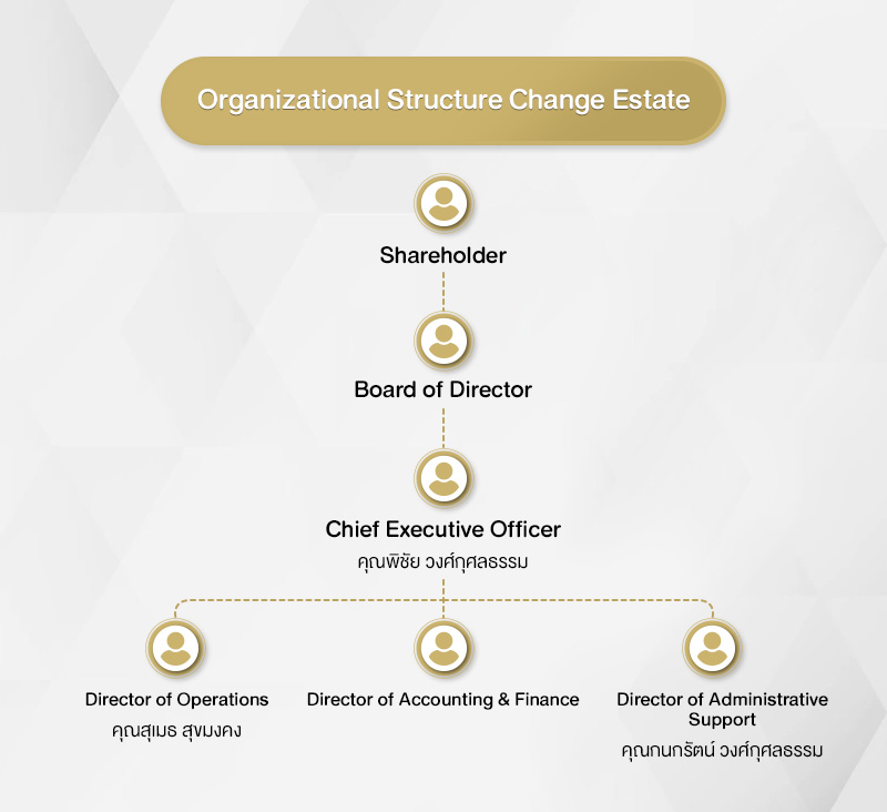 Organizational Structure